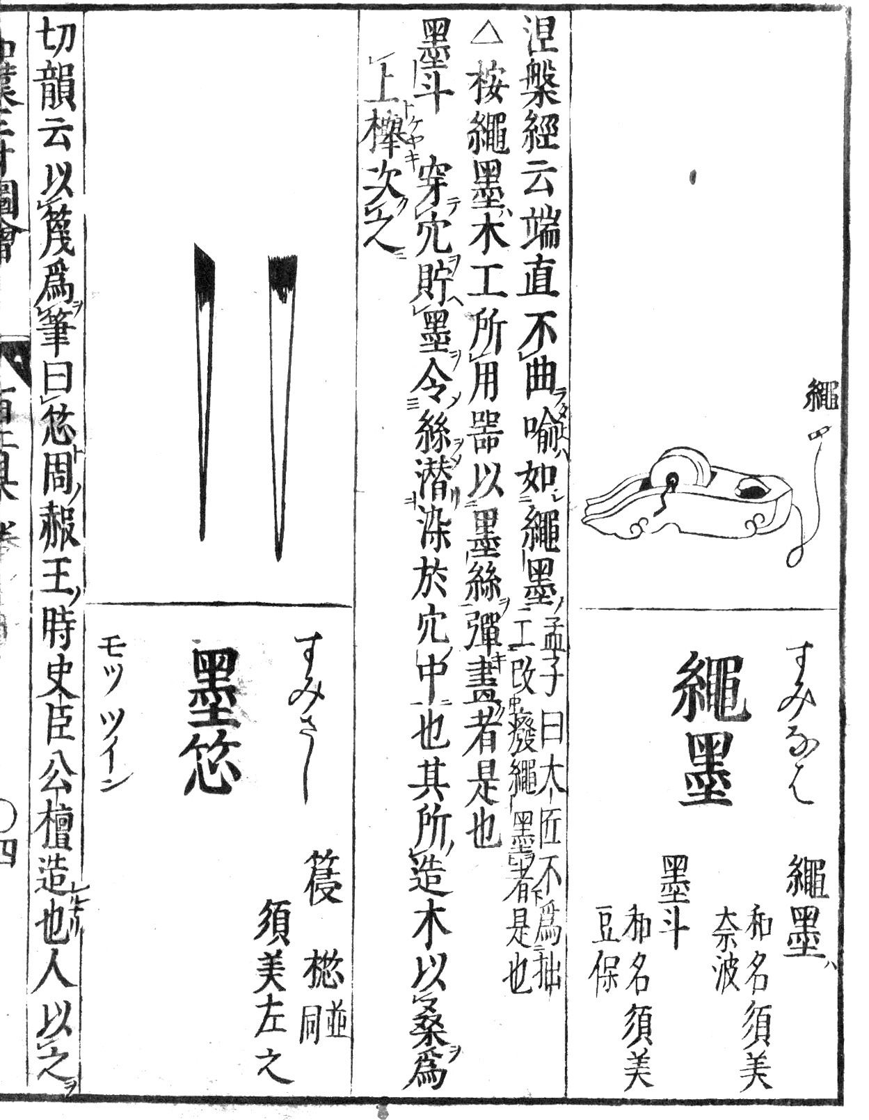 Fig.9『和漢三才図会』挿図