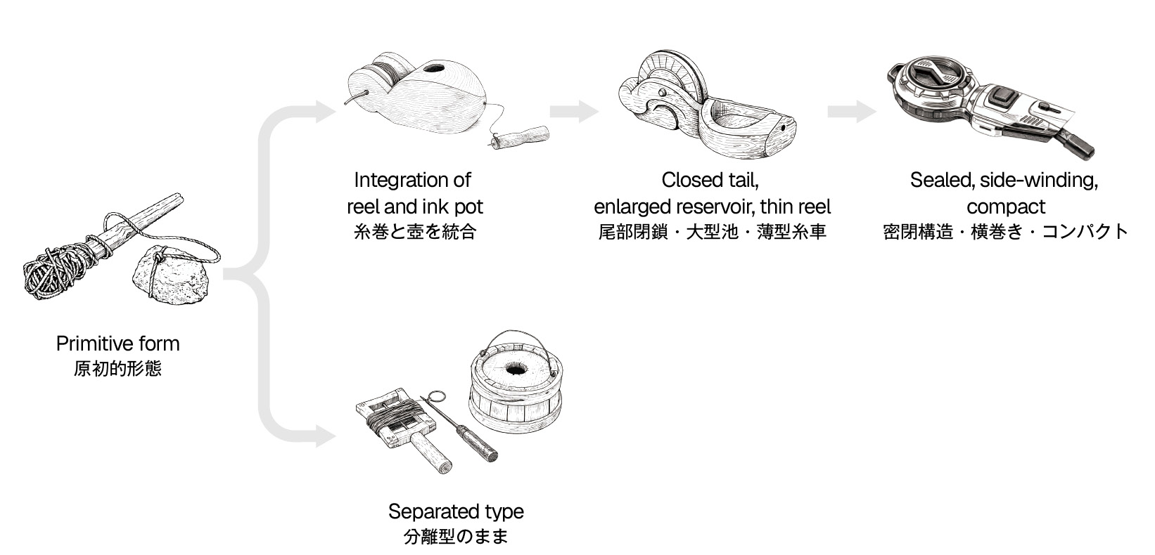 The Development of Function and Form in the Sumitsubo